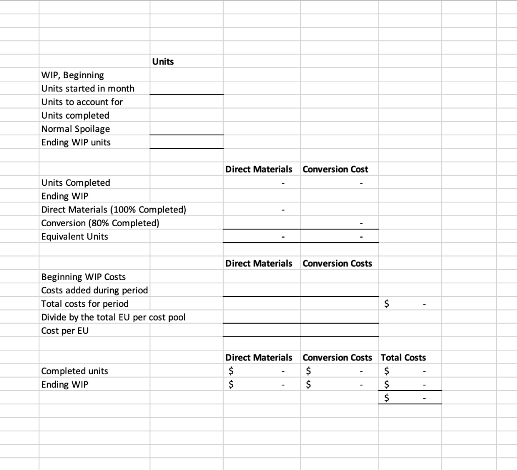 Question 1: Greenland Paint Company (GPC), which manufactures quality paint to sell