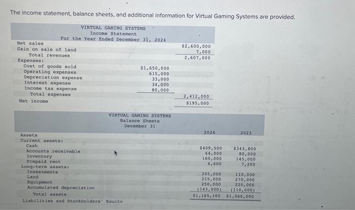 The income statement, balance sheets, and additional information for Virtual Gaming