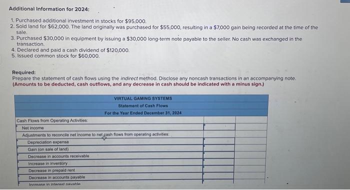 stocks for $95,000. 2. Sold land for $62,000. The land originally was