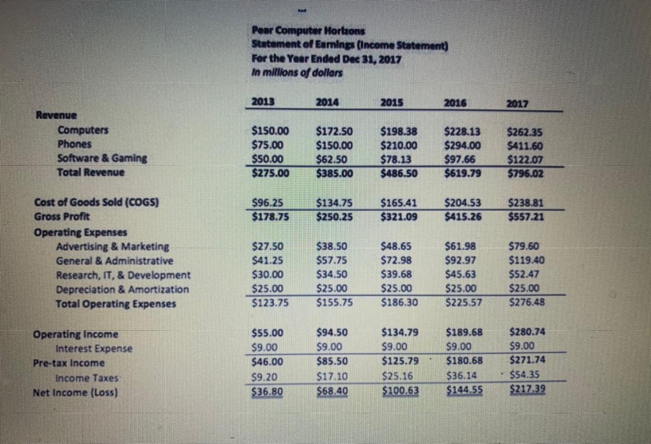How to Proceed Develop your investment proposal business case draft: Calculate the