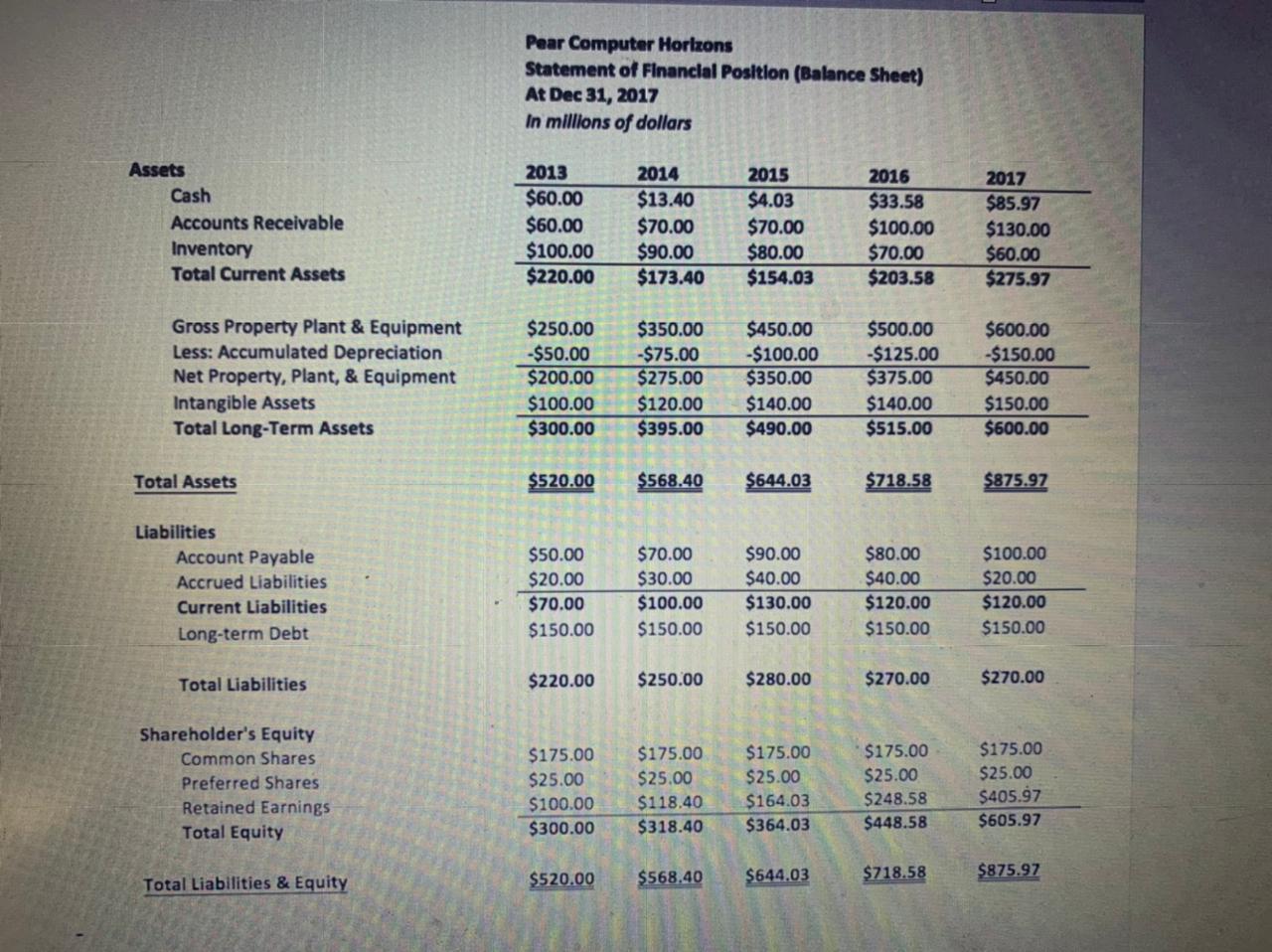 bond yield to utilize as your required return. Prepare a summary narrative