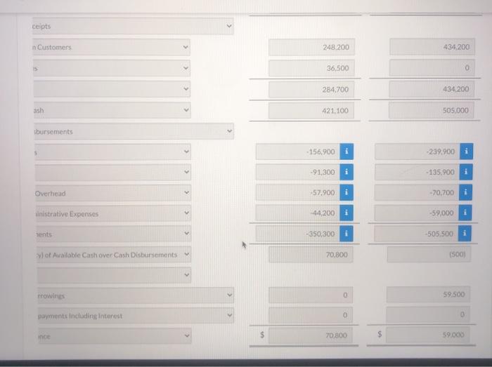 budget data for the first 2 months of 2020 are as follows: