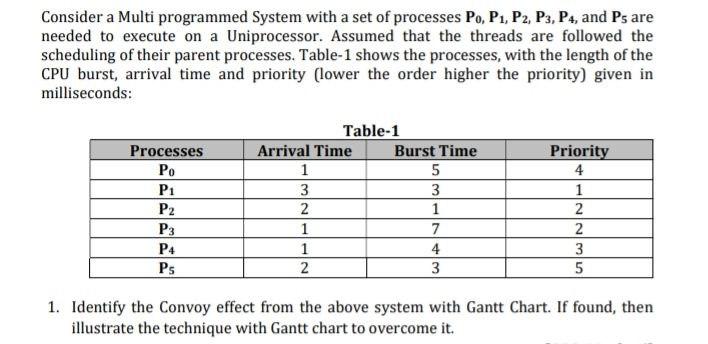  Consider a Multi programmed System with a set of processes Po,