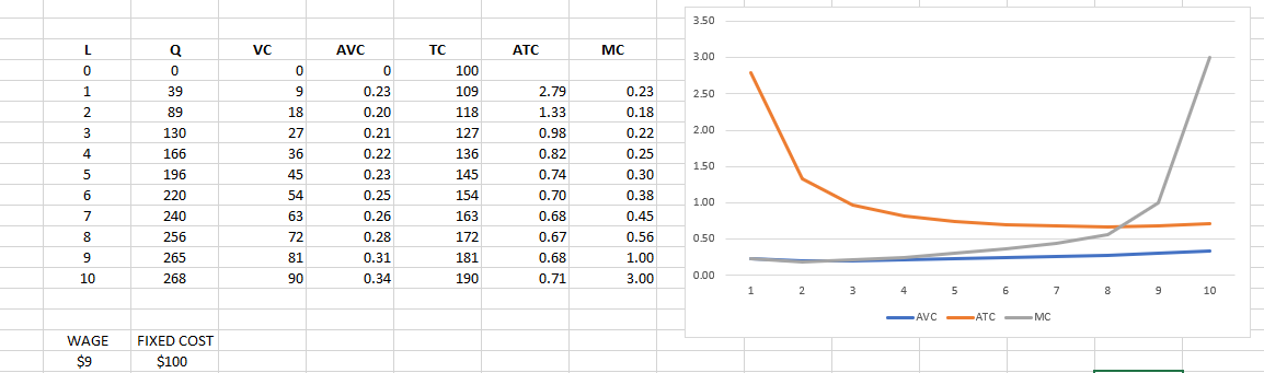  ***Using this table and graph I need help answering these two