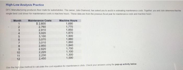  what is the variable cost per hour? what is the total