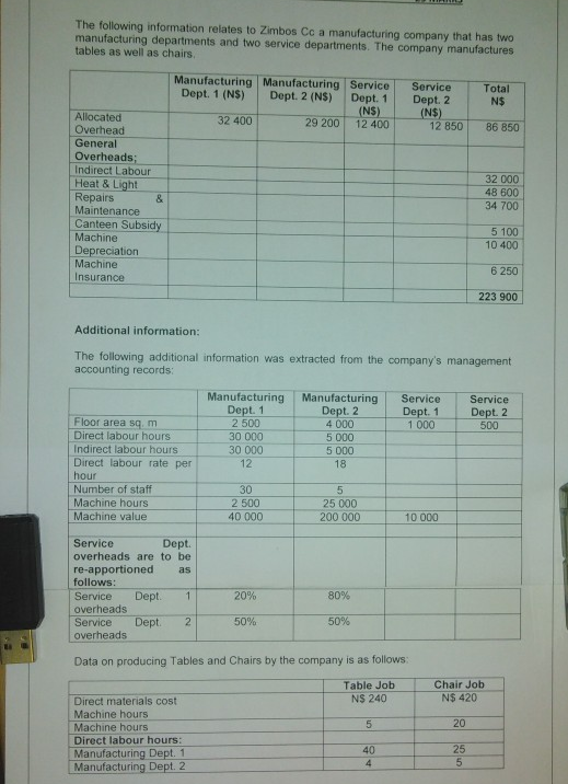  Calculate a suitable overhead absorption rate for each department, using a