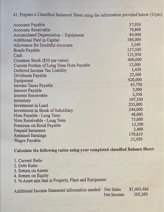  41. Prepare a Classified Balanced Sheet using the information provided below