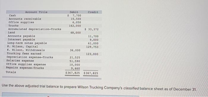  What am I missing and how do I find the K.Wilson,Capital?