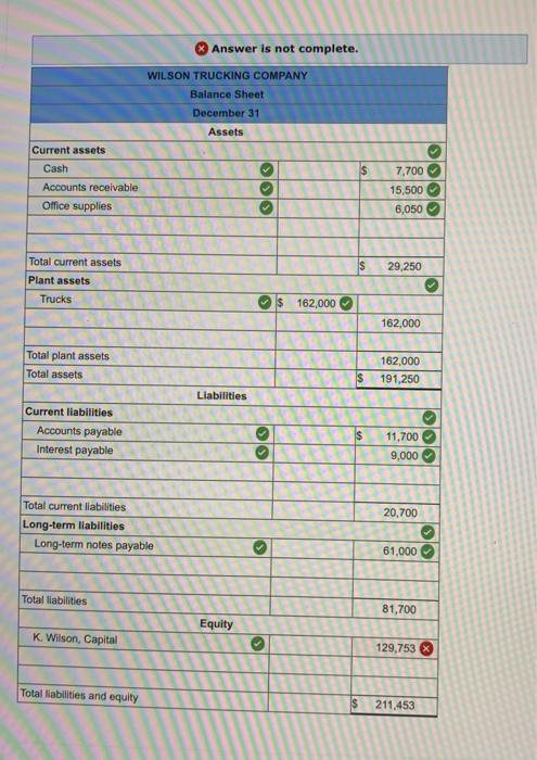 Account Title Cash Accounts receivable office supplies Trucks Accumulated depreciation-Trucks Land Accounts