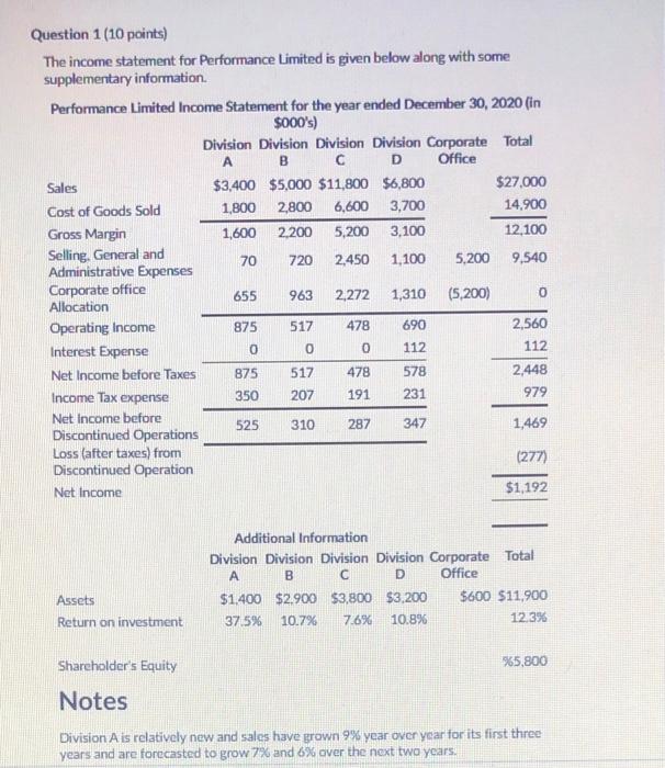  Question 1 (10 points) The income statement for Performance Limited is