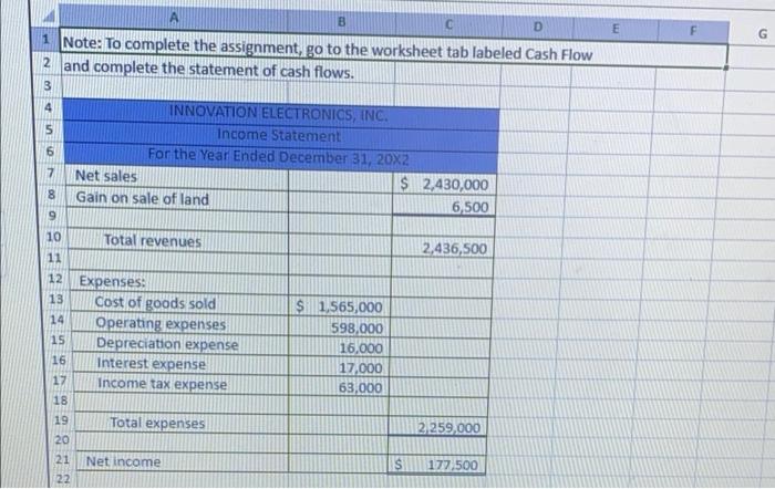 the year-end Income Statement and Balance Sheet. The Controller has asked you