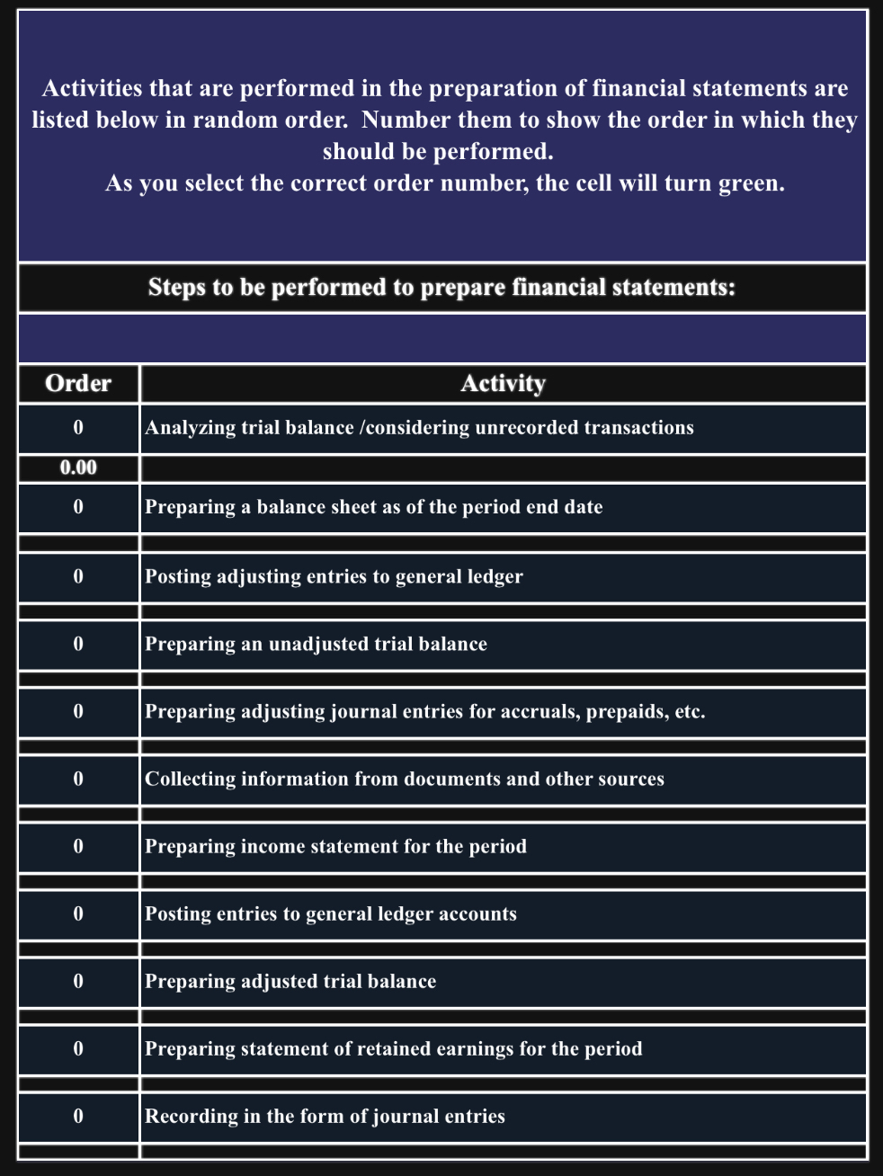  1. What is the first step in the preparation of financial