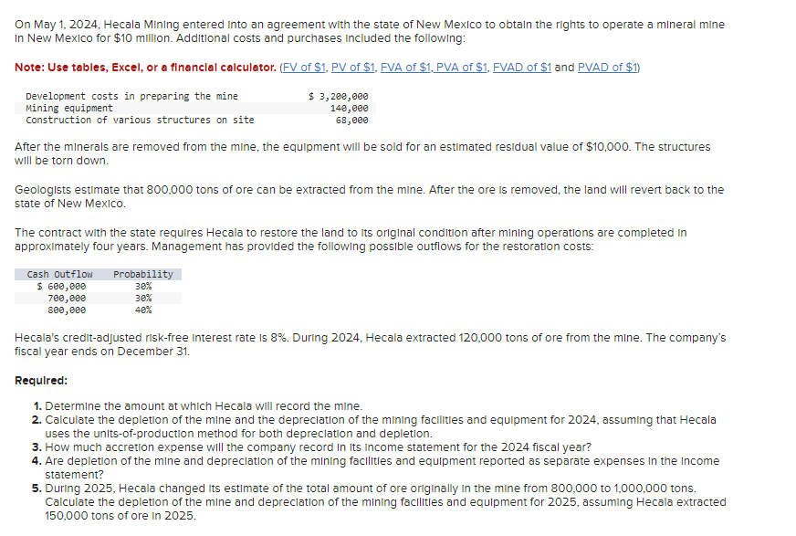  On May 1,2024, Hecala Mining entered Into an agreement with the
