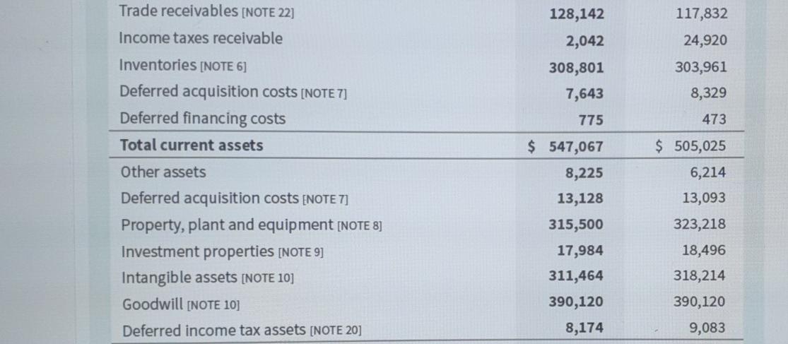 to the following questions on the financial statements for Leon's Furniture Limited/Meubles