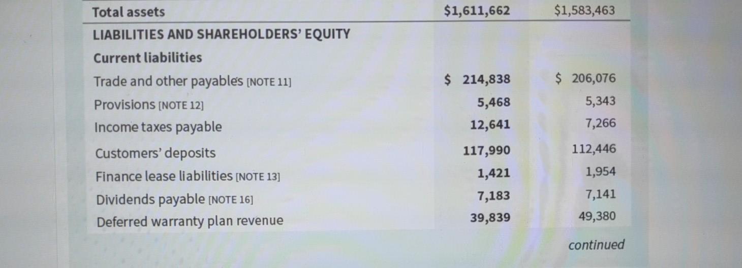 Lon Lte in Exhibits 1.27A to 1.27D. EXHIBIT 1.27A Leon's Furniture Limited's