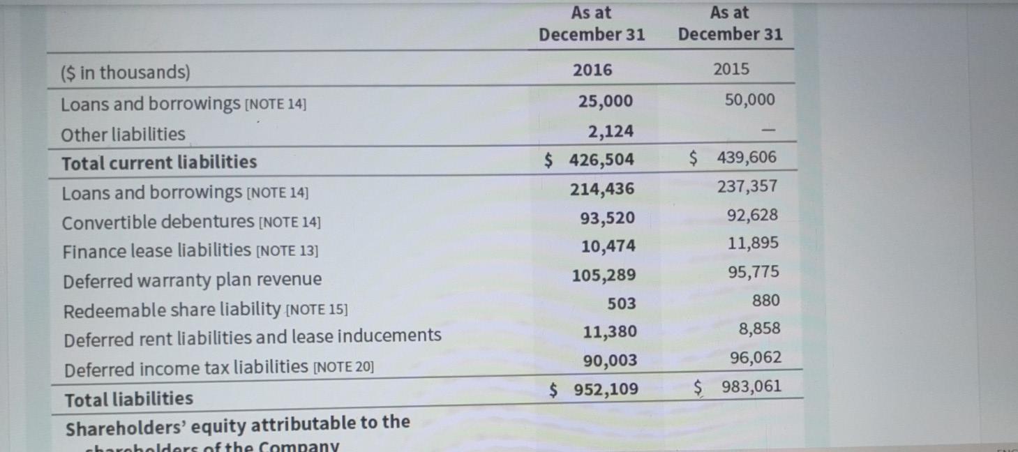 2016 Consolidated Statements of Financial Position LEON'S FURNITURE LIMITED Consolidated Statement of