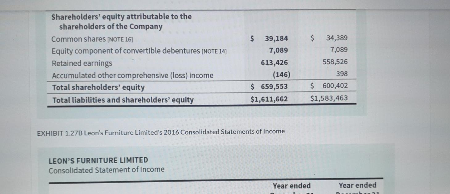 Financial Position As at December 31 As at December 31 ($ in