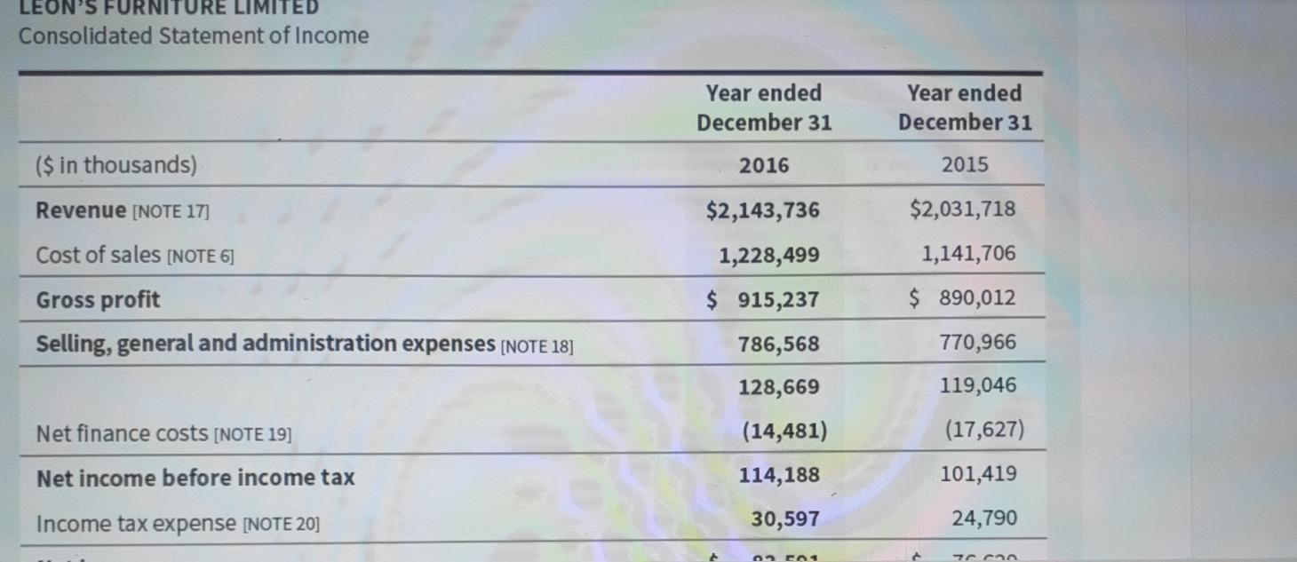 thousands) ASSETS 2016 2015 Current assets Cash and cash equivalents [NOTES 5