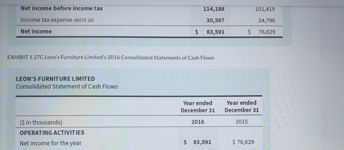 AND 22] Restricted marketable securities (NOTE 22) Available-for-sale financial assets [NOTE 22)