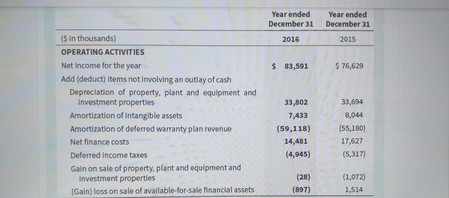 $ $ 7,859 43,985 16,600 39,079 18,691 22,960 Trade receivables [NOTE 22)