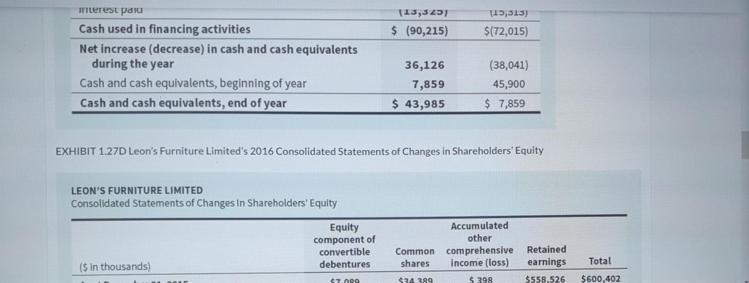 117,832 Income taxes receivable 24,920 Inventories [NOTE 6] 128,142 2,042 308,801 7,643