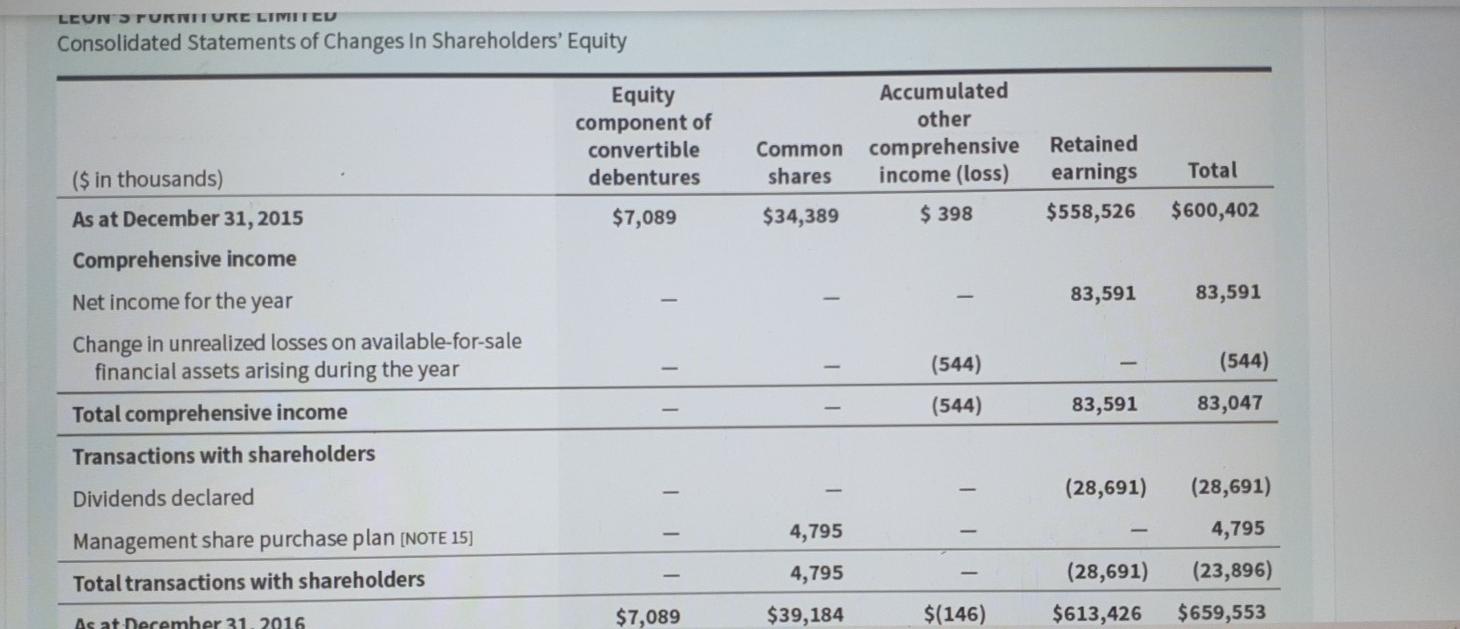 775 303,961 8,329 473 Deferred acquisition costs [NOTE 7] Deferred financing costs
