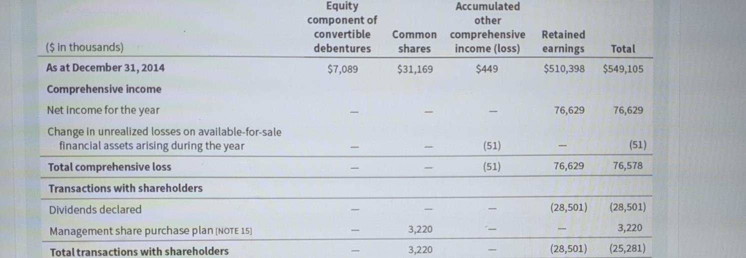 Total current assets Other assets Deferred acquisition costs [NOTE 7] Property, plant