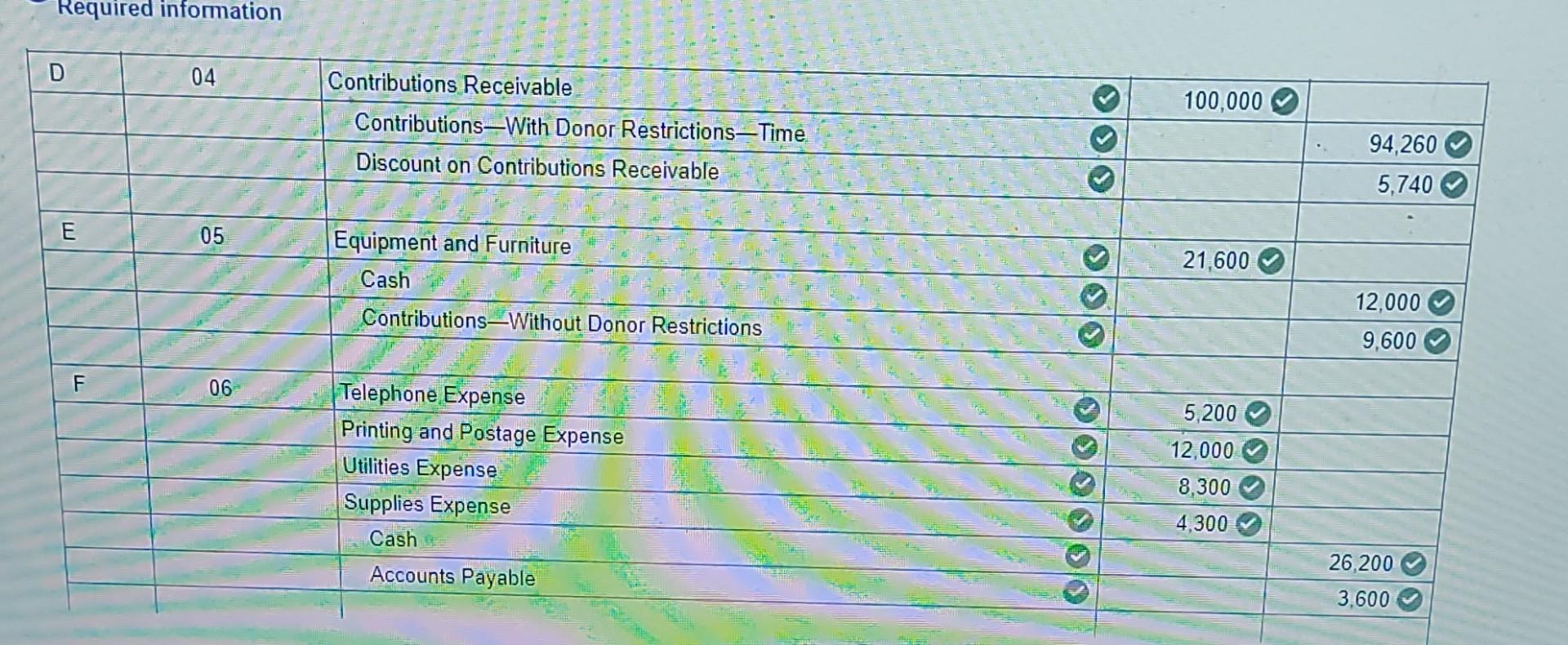 a not-for-profit organization on January 1, 2023. During the fiscal year ended