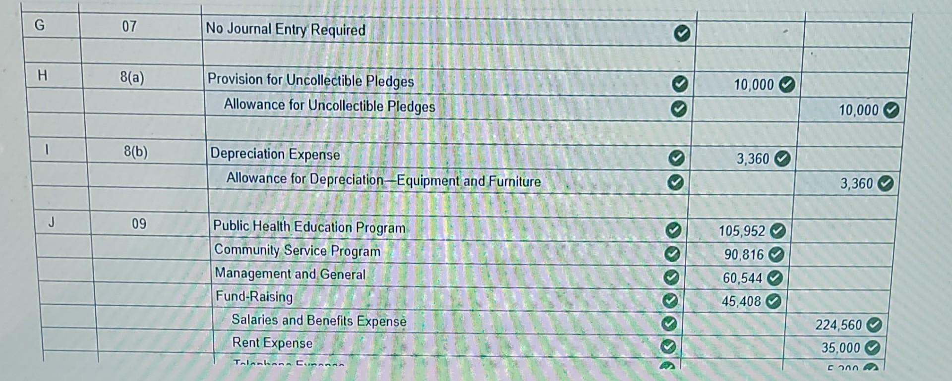 December 31 , 2023, the following transactions occurred. 1. A business donated
