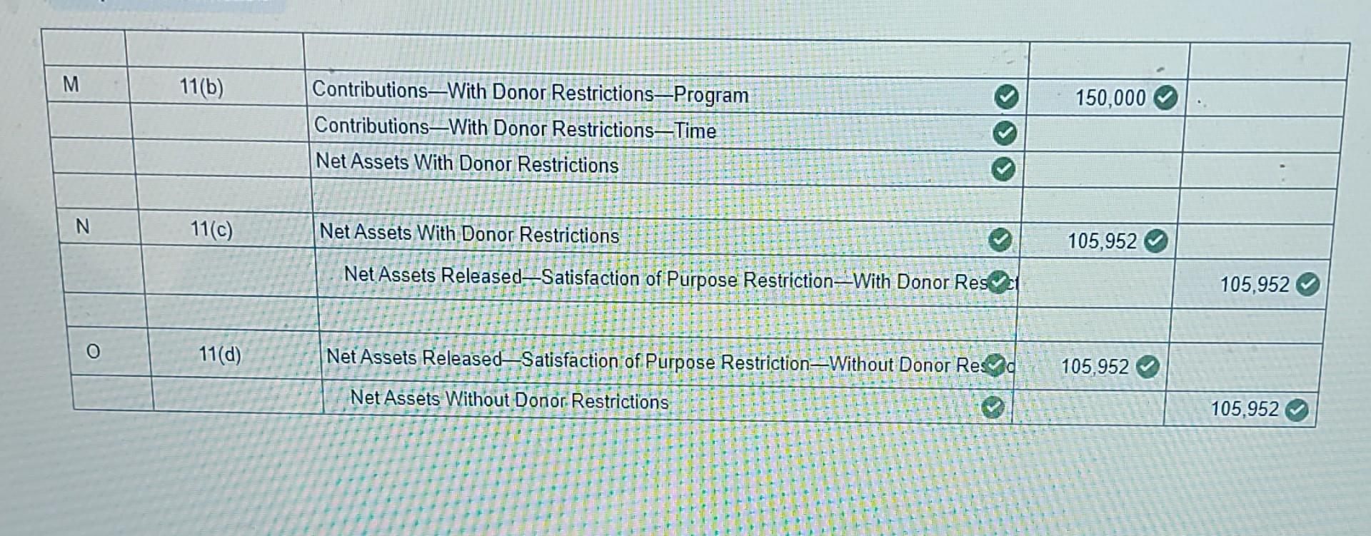 in pledges that will be paid next year. A state government grant