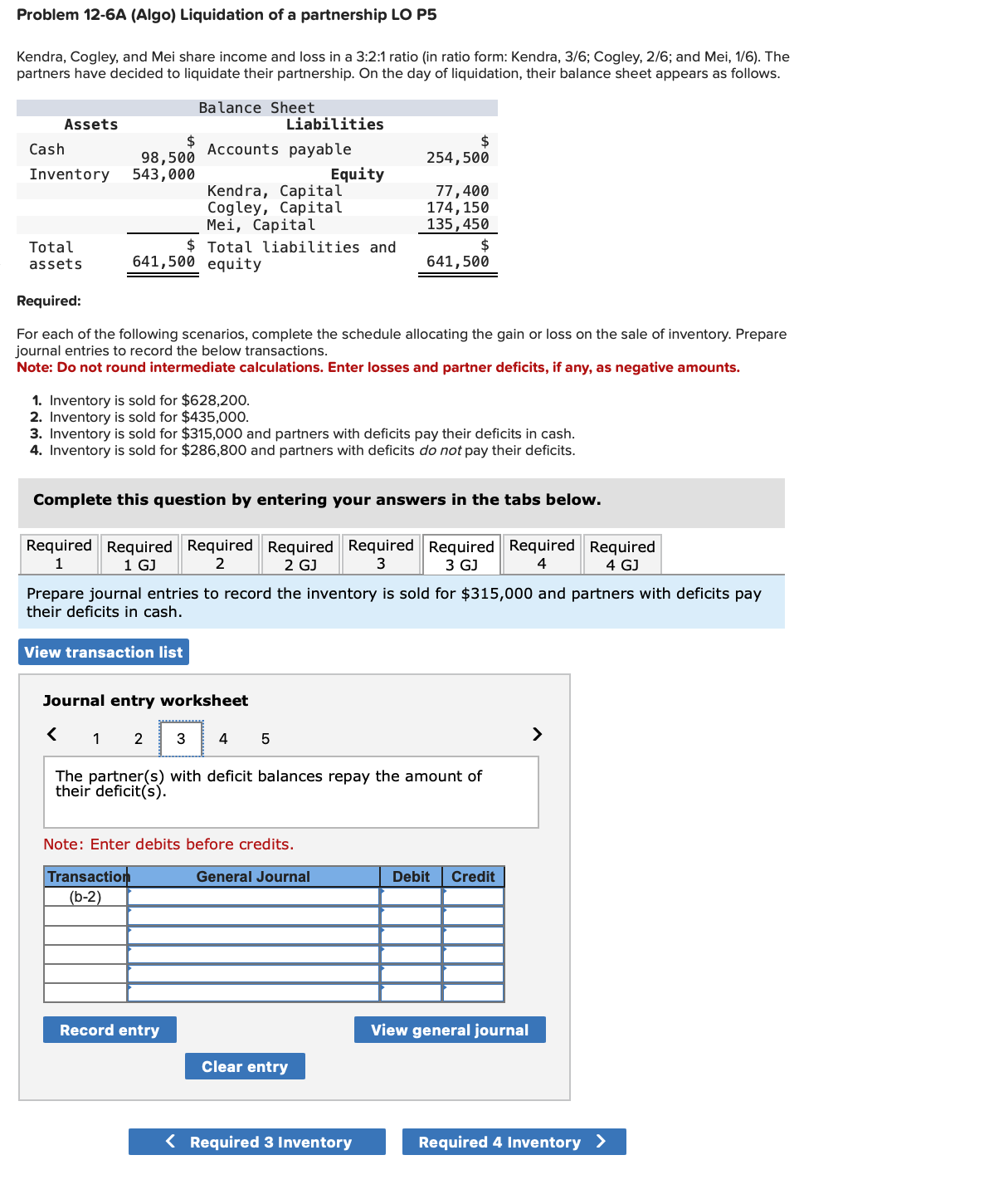 Inventory is sold for $286,800 and partners with deficits do not pay