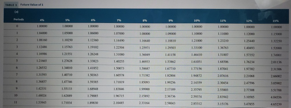 in new heart-monitoring equipment. It has two options. Option A would have