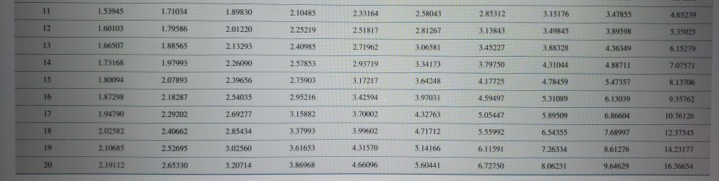 an initial lower cost but would require a significant expenditure for rebuilding