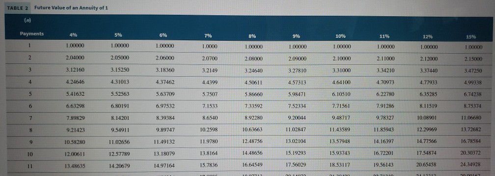 after 4 years Option B would require no rebuilding expenditure, but its