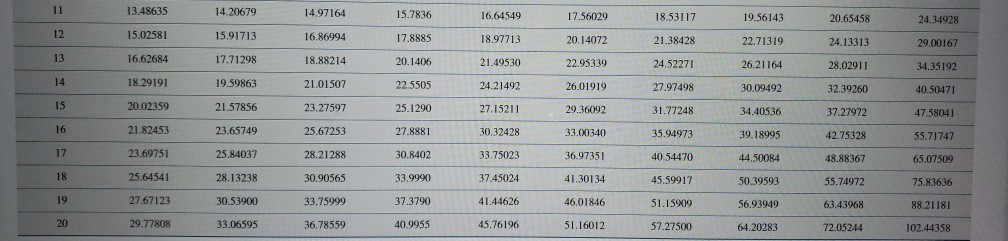 maintenance costs would be higher. Since the Option B machine is of