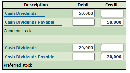 required" from the dropdown and leave the amount boxes blank. If an