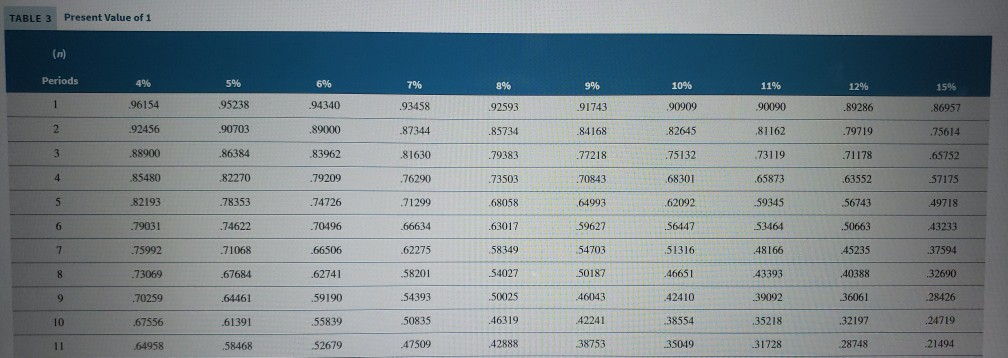 initial higher quality, it is expected to have a salvage value at