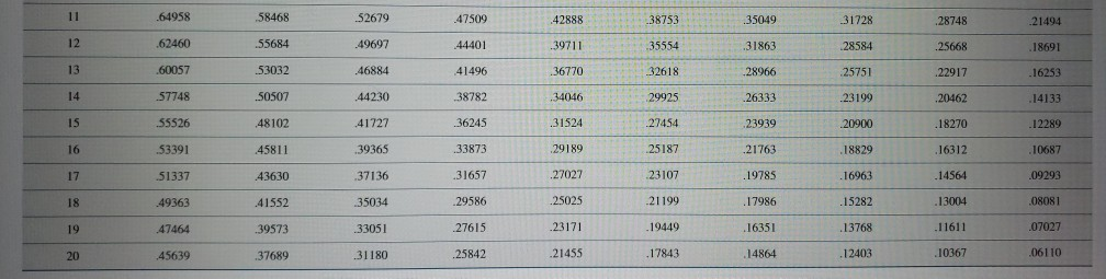 the end of its useful life. The following estimates were made of