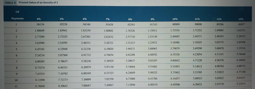 the cash flows. The company's cost of capital is 6%. Initial cost
