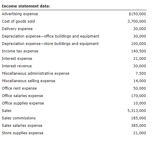 20,000 shares of preferred stock were outstanding. Journalize the common stock and