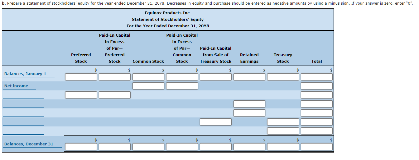transactions recorded in part (1) and all adjusting entries], the data below