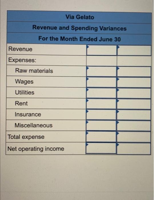 Miyu FEATUIE Duuyers and revenue au aperuity Van LES ILUSI, Via Gelato