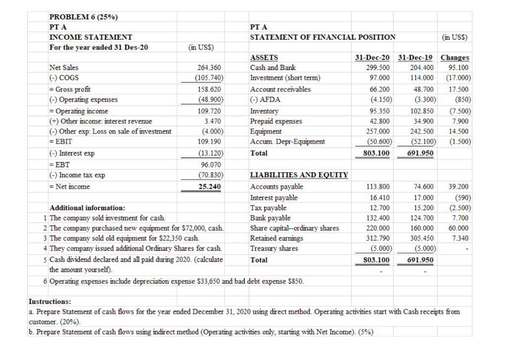  (4.150) PROBLEM 6 (25%) PT A PT A INCOME STATEMENT STATEMENT