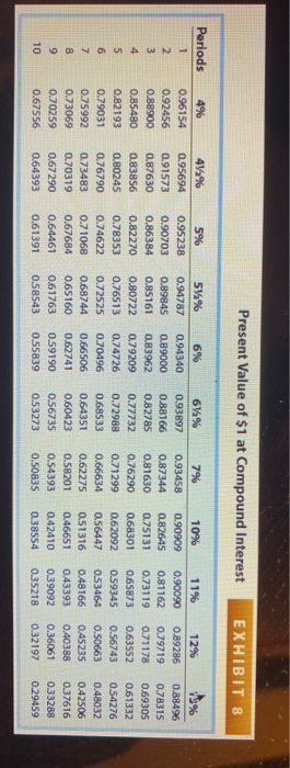 Ware Co. produces and sells motorcycle parts. On the first day of