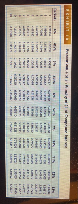 its fiscal year, Ware Co. Issued $80,000,000 of three-year, 14% bonds at