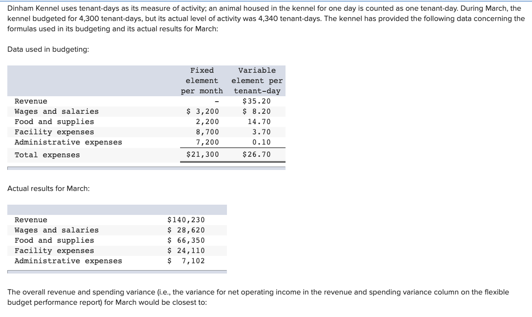 please answer Qustion 24 A and B Dinham Kennel uses tenant-days as