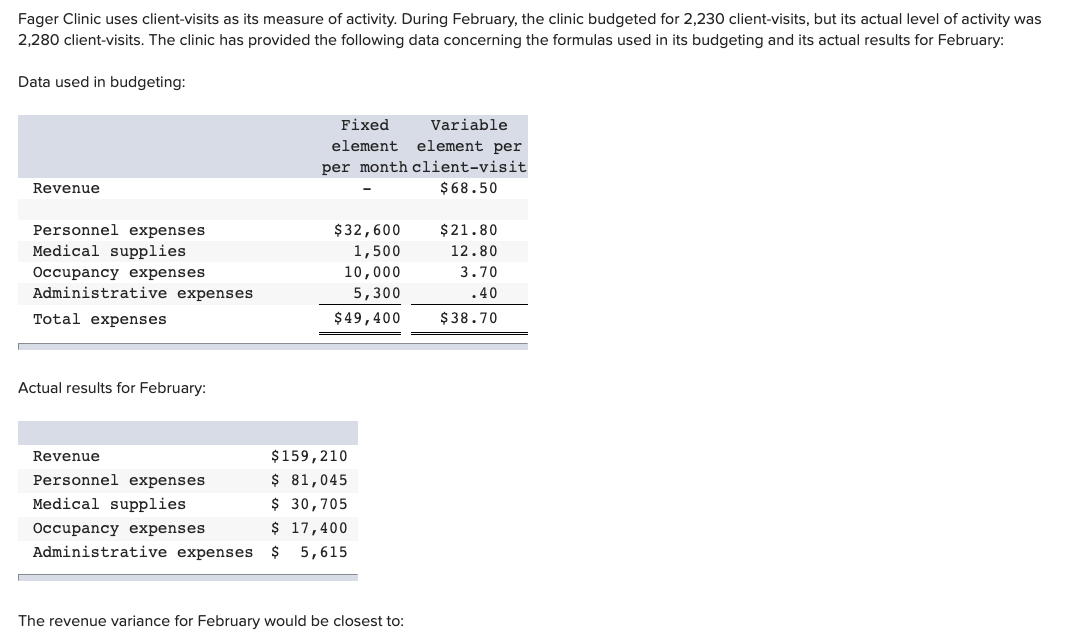its measure of activity, an animal housed in the kennel for one