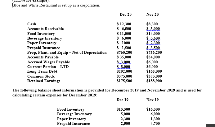on the following information and the balance sheet information from Section B,