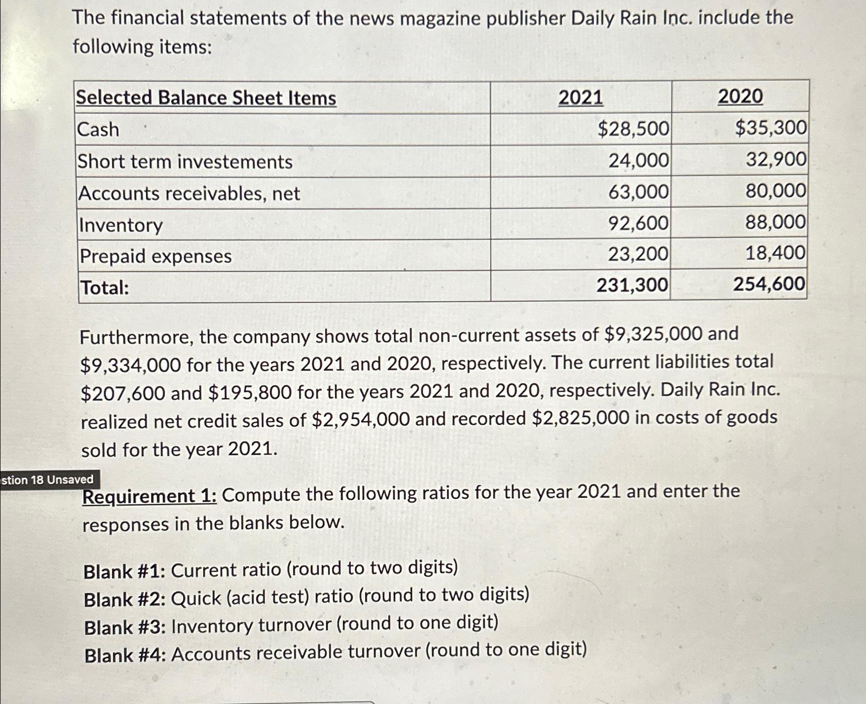 The financial statements of the news magazine publisher Daily Rain Inc. include