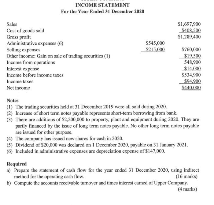 of financial position, income statement and statement of retained earnings for the
